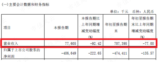 千亿市值，暴跌八成，风口业绩，缩水80%！新冠疫苗概念股康希诺：股价过山车，业绩也过山车