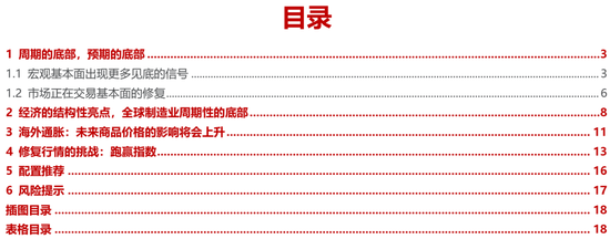 民生策略:直接考虑配置沪深300与创业板指 跟上指数的步伐