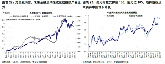 中金 | 海外：美国居民没钱了？