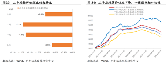 广发宏观陈礼清|4月以来的宏观交易主线：大类资产配置月度展望