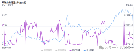 着手：LiveReport大数据