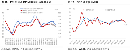 广发宏观:静待三条线索的发酵