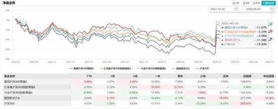 数据来源：WIND，截至2025年6月27日，历史收益不预示未来走势