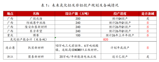 云评论 | 重生之再现SH505？
