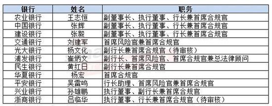 注：新浪金融研究院根据公开信息整理