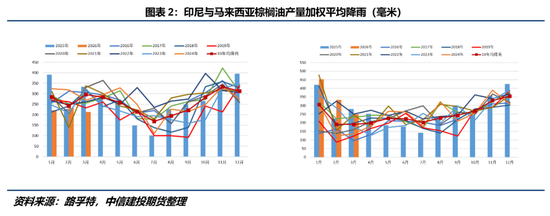  【技术解码】从成本锚定到气候驱动：农产品定价逻辑的范式转移 股票财经