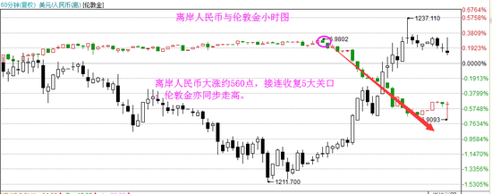 10月非农公布在即 基金看好黄金增仓6.76吨