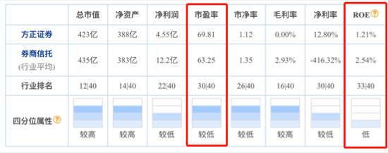 业务整合 仍未可期