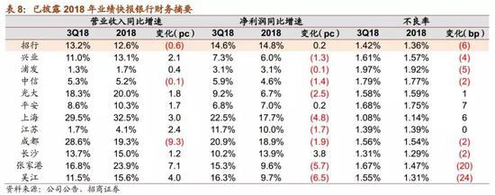 （二）判断2019年业绩增长仍能保持平稳