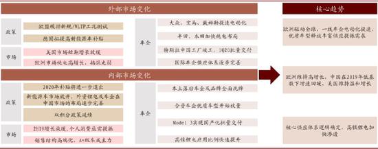 资料来源：盖世汽车，第一电动，中金公司研究部