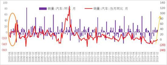 橡胶:“政策底”已经显现 静待“市场底”买入