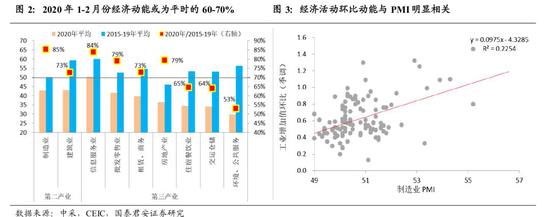 机构展望2020年全球经济：U型反弹还是衰退？