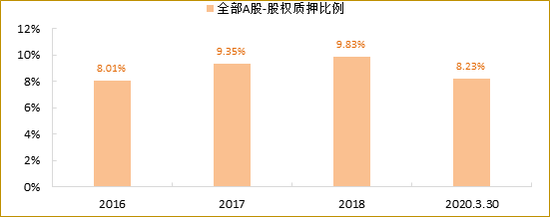 数据来源：Wind资讯，招商证券研究二部