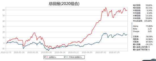 方正策略:创业板注册制部分新股有一步到位的可能