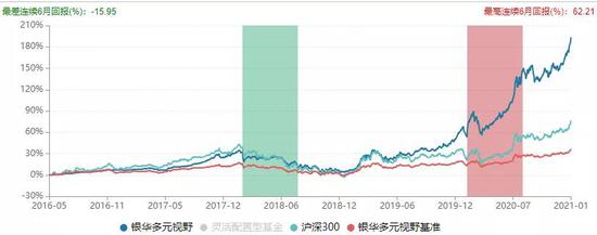 银华贾鹏：我的框架是四维度+估值匹配 车的革命可类比互联网革命
