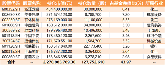 “4大券商资管明星产品一季度重仓股揭晓：国君、中金增持顺鑫农业