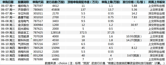 ““医美茅台”新股申购还剩最后两天 时代天使会否掀起同板块重估热潮？