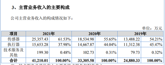 北交所年内“新股不败”纪录被破，主板成新股最后“安全港”