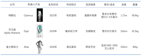 人形机器人发布时点临近！上下游产业链超全解析，核心是在这些方向？