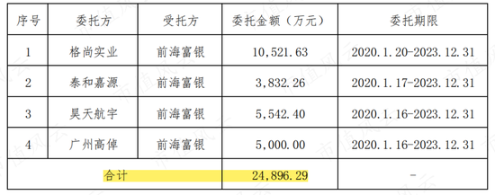 三年8张罚单、1个监管函，业绩连亏、年报连错，又加一个老板被留置！赛为智能：一直被监管，还敢常做妖