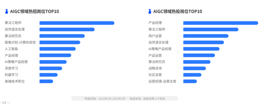 大模型,开始“抢人” 大模型,开始“抢人”