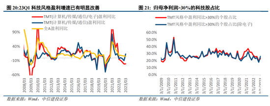 中信建投策略:积极信号逐步出现,AI仍是中期主线