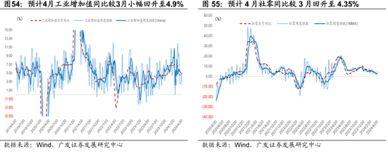 广发宏观陈礼清|4月以来的宏观交易主线：大类资产配置月度展望
