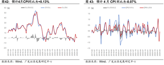 广发宏观陈礼清|4月以来的宏观交易主线：大类资产配置月度展望