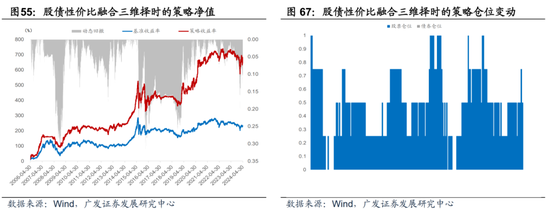 广发宏观陈礼清|4月以来的宏观交易主线：大类资产配置月度展望