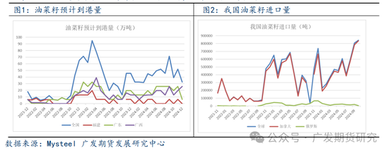 菜粕:中加关系反复,市场担忧情绪加重