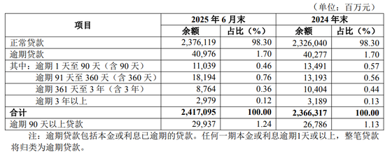 华夏银行讨债8134万元，杨书剑担忧资产质量
