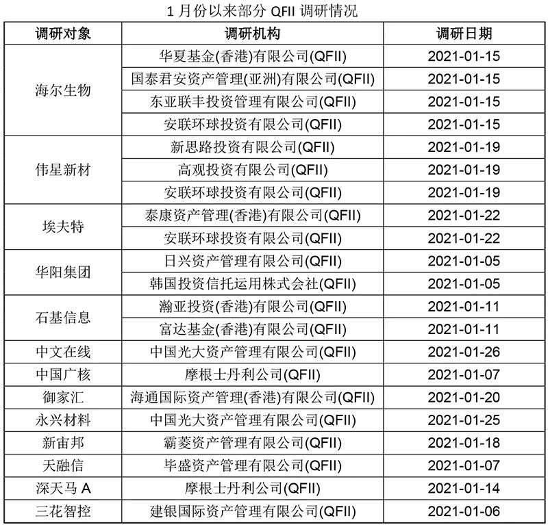 摩根士丹利、富达等外资大佬盯上这25家上市公司