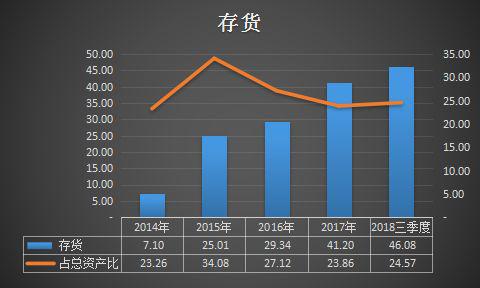 金一文化一元卖掉控股权 发布上市以来最糟糕