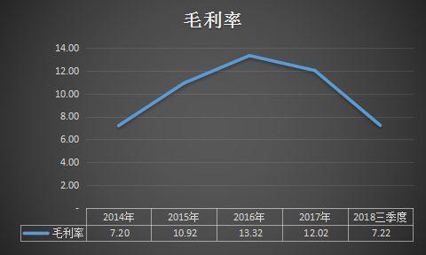 金一文化一元卖掉控股权 发布上市以来最糟糕