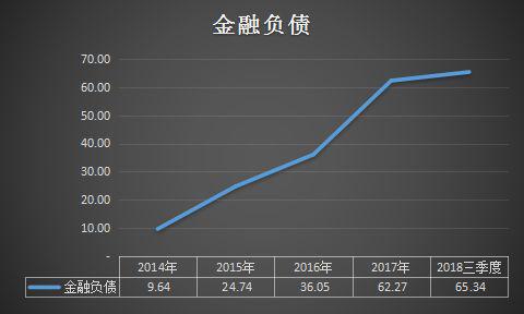 金一文化一元卖掉控股权 发布上市以来最糟糕