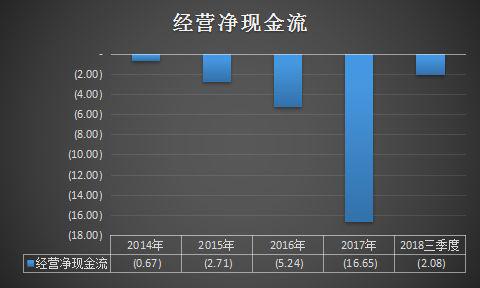 金一文化一元卖掉控股权 发布上市以来最糟糕