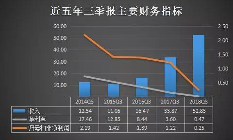 （单位：人民币亿元、%）