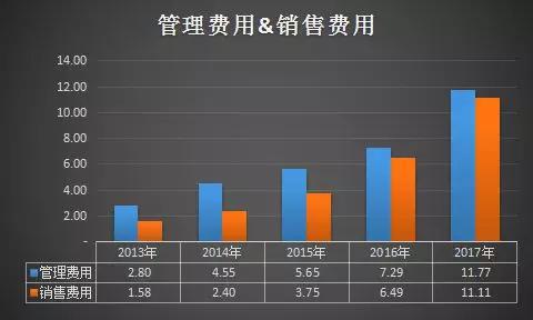 （单位：人民币亿元）