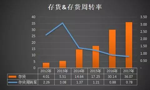 (单位:人民币亿元)