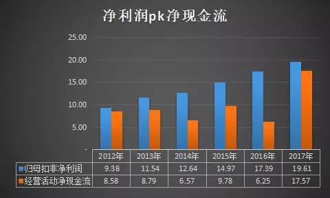 (单位:人民币亿元)