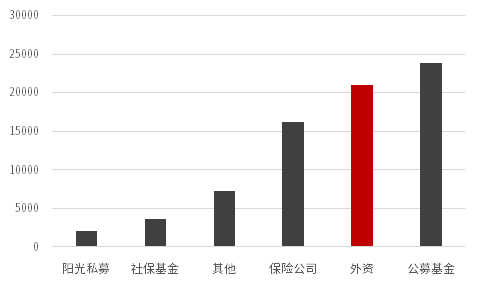 “中信证券：抱团股调整 2月外资思路有变