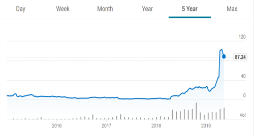 专家详解2020的五个特殊投资机会 上海写字楼等入