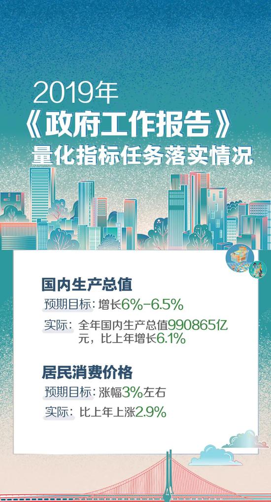 今年政府工作报告上的二维码扫出来是什么?