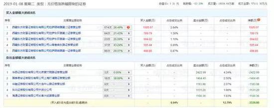 ST长油首秀暴跌 为何重新上市第一股光环失效