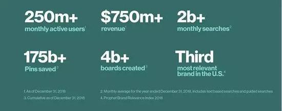 资料来源：S1 Filing / Edgar