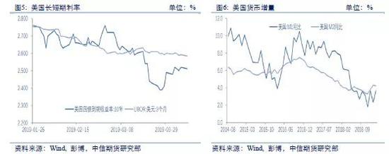 中信期货:宏观疲弱避险积聚 沪金或将开启涨势