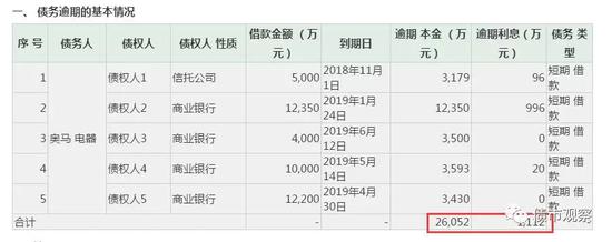 来源:公告截图