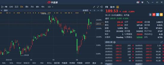 行情来源:华盛证券