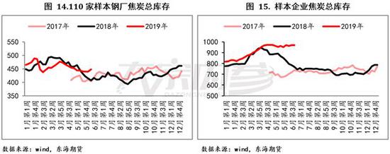 环保风势渐起 焦炭未来何去何从?