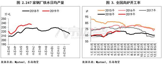 环保风势渐起 焦炭未来何去何从?